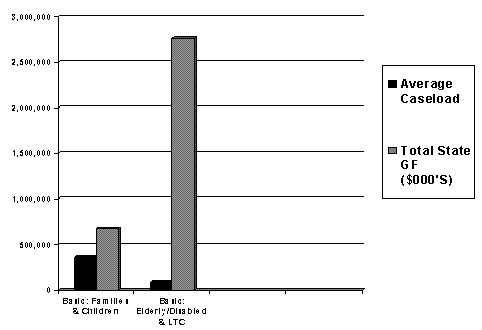 cnf-basic-care-vs-ltc-elderly-basic-care1