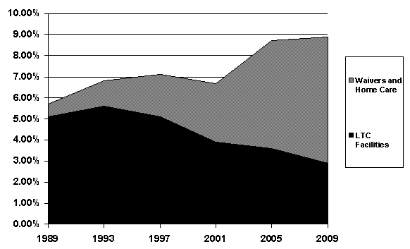 state-share-long-term-costs1