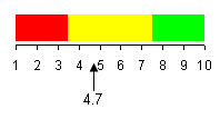Graph depicting household EGS usage.