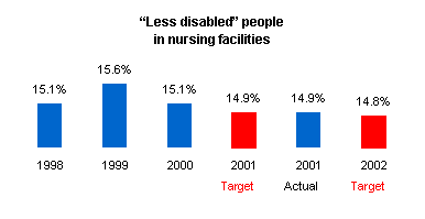 'Graph depicting the percentage of