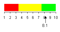 Graph depicting people with disabilities under 65, on medical assistance living in institutions.