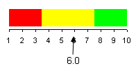 Graph depicting the percent of third-graders reading at grade level.