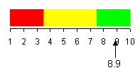 Graph depicting the percent of third-graders reading at grade level.