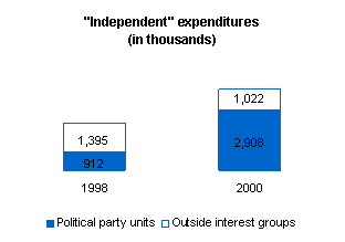 Graph depicting