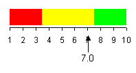 Graph depicting the percentage of state agencies with rules, providing web access to rules information.