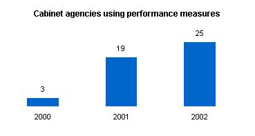 Appropriated repair expenditures, as a percentage of total building value.